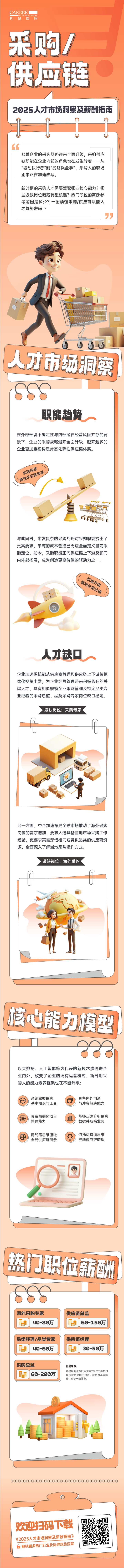 人力资源公司Ebpay国际每年发布人才市场洞察及薪酬指南，本次专题为采购供应链职能领域