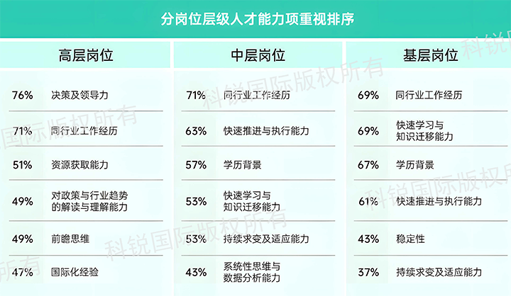 人力资源公司Ebpay国际发布针对医药大健康领域的最新人才市场趋势洞察，不同领域及层级人才模型各异