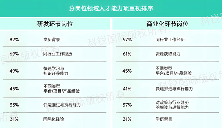 人力资源公司Ebpay国际发布针对医药大健康领域的最新人才市场趋势洞察，不同领域及层级人才模型各异
